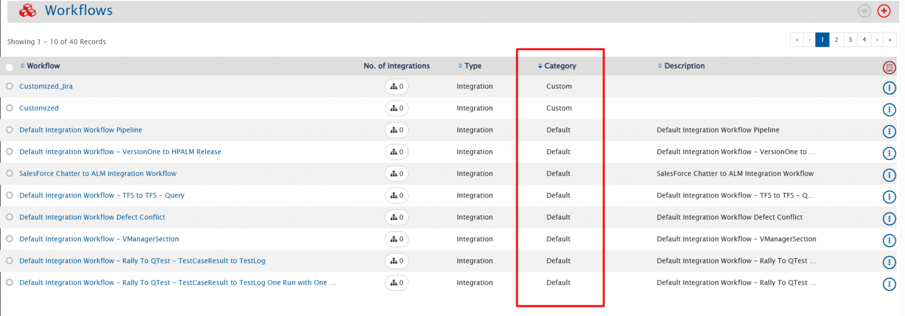Workflow Category
